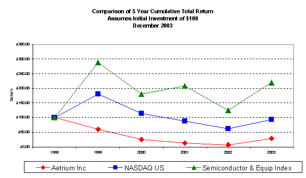 (STOCK PERFORMANCE GRAPH)